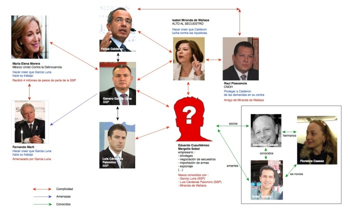 Red de corrupcion en el gobierno de Calderón